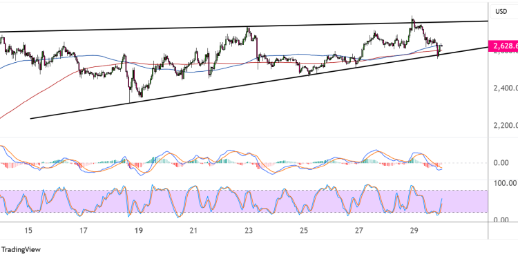 ethereum may 30 2025