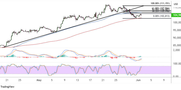 bitcoin june 2 2025