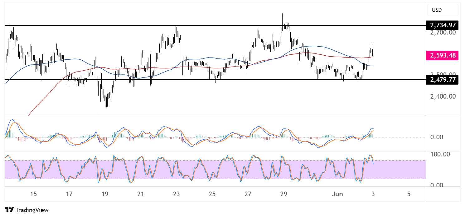 ethereum june 3 2025