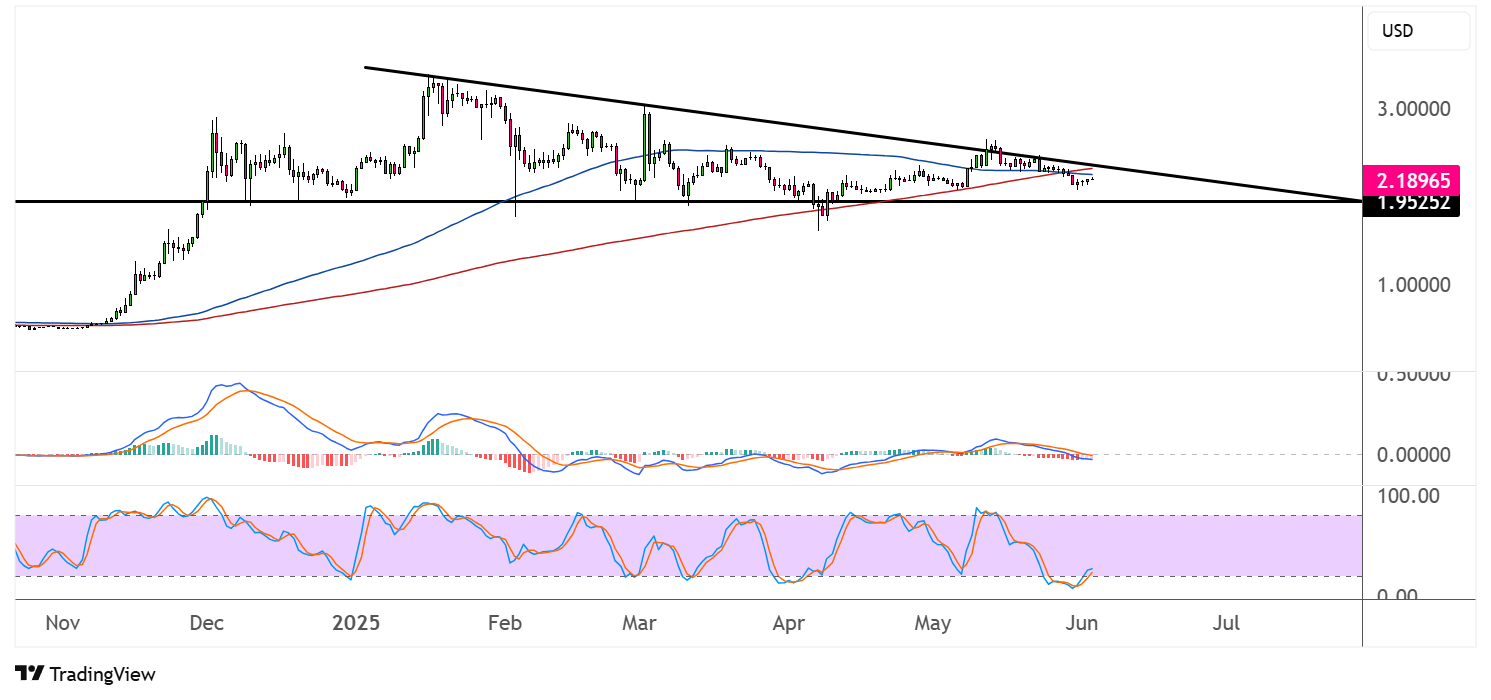 xrp june 3 2025