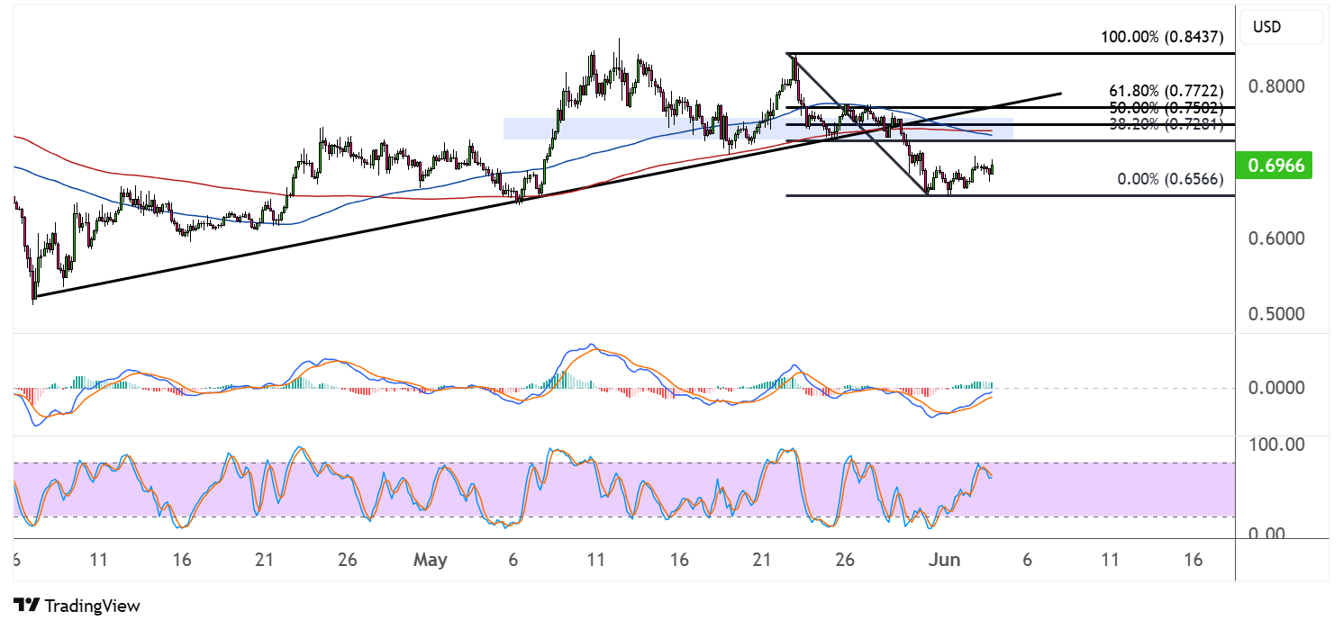 cardano june 4 2025