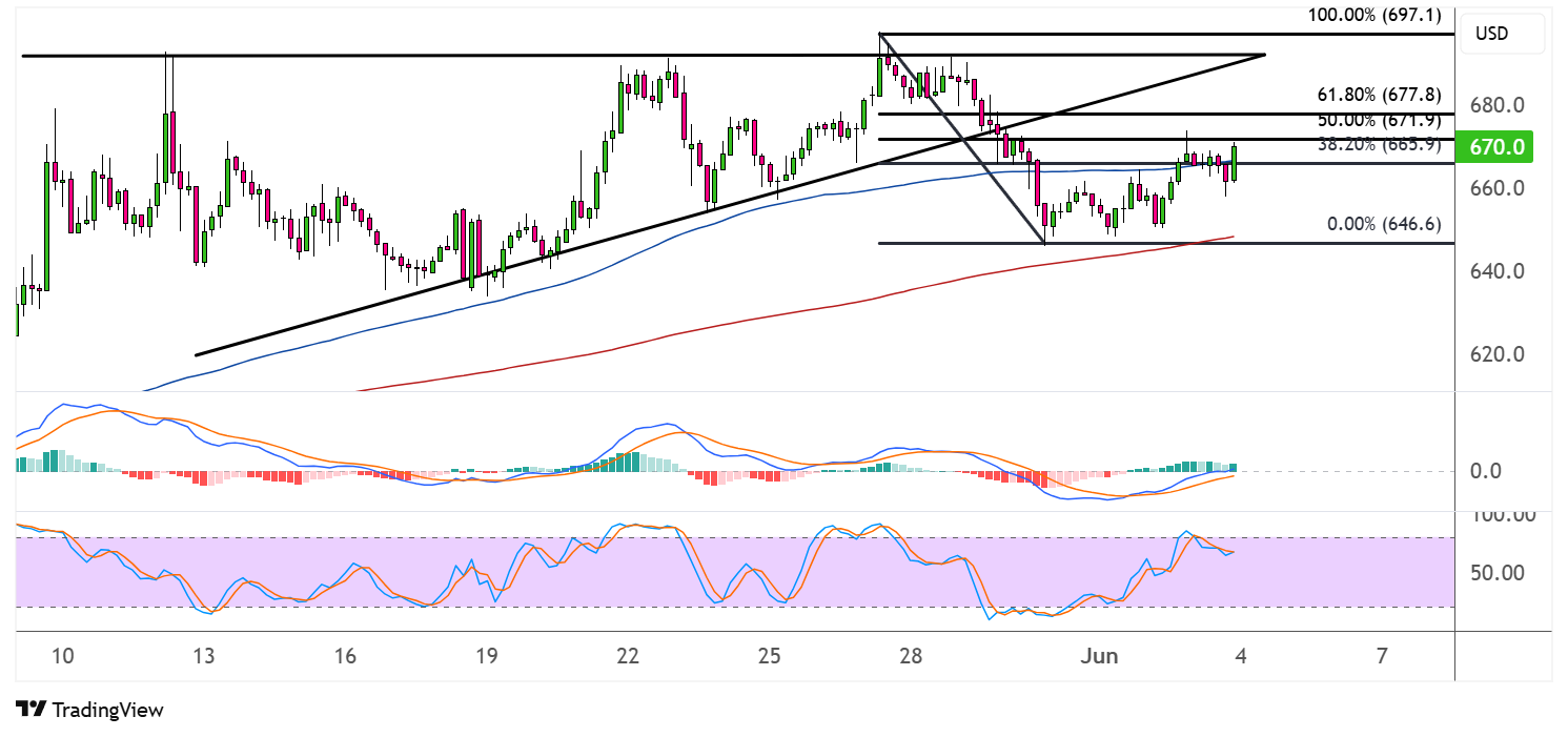 binance coin june 4 2025