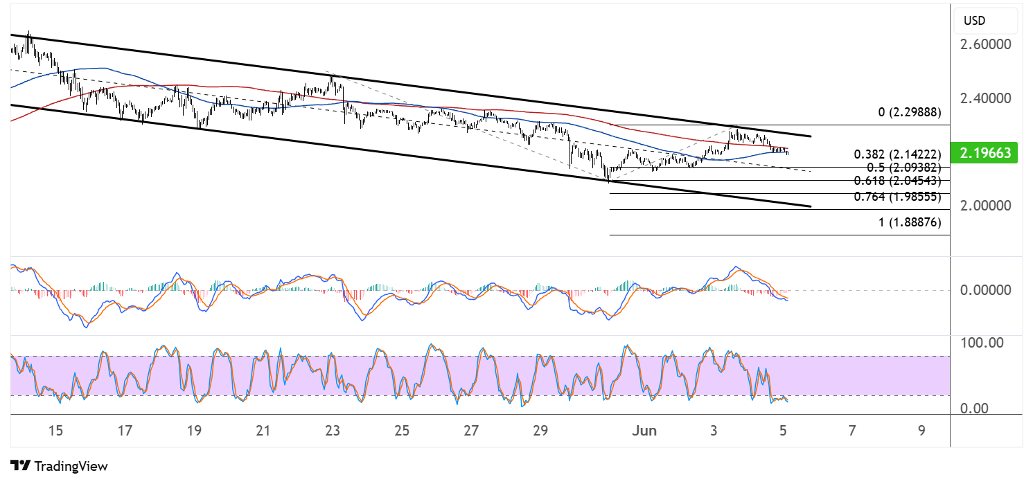 xrp june 5 2025