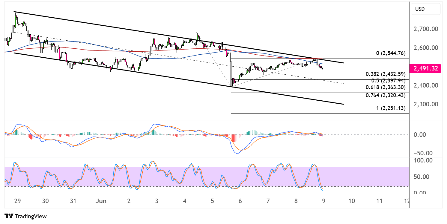 ethereum june 9 2025