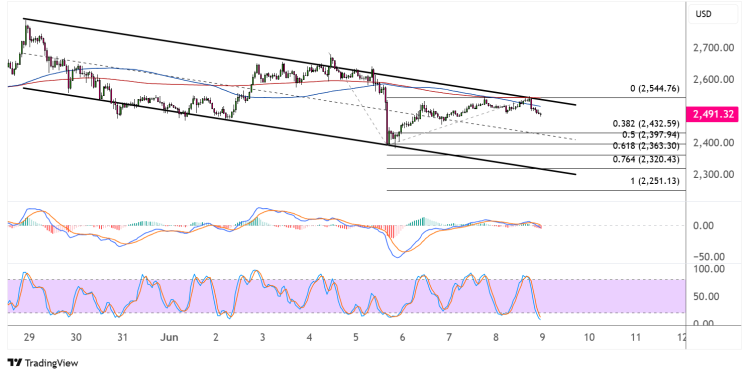 ethereum june 9 2025