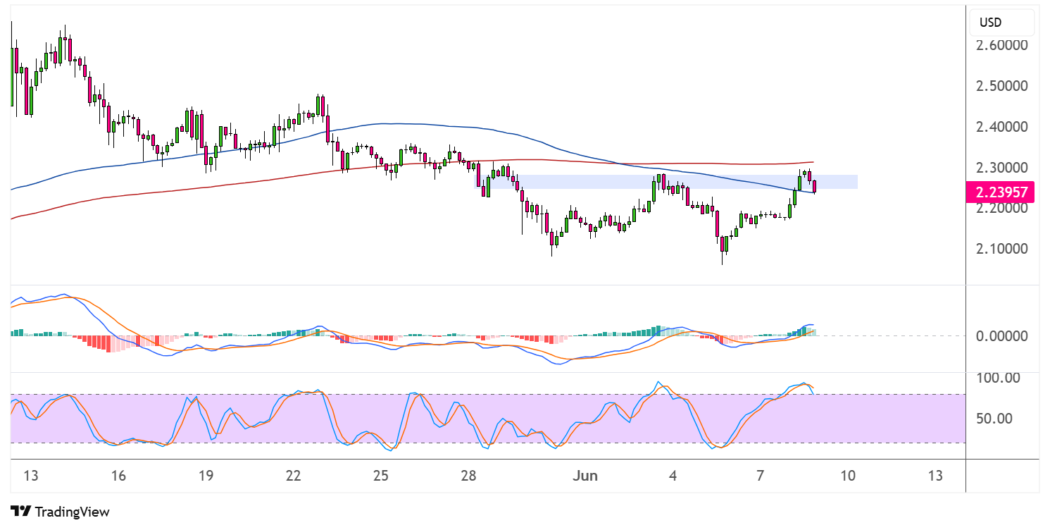 xrp june 9 2025