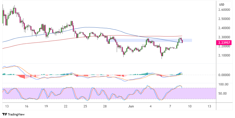 xrp june 9 2025