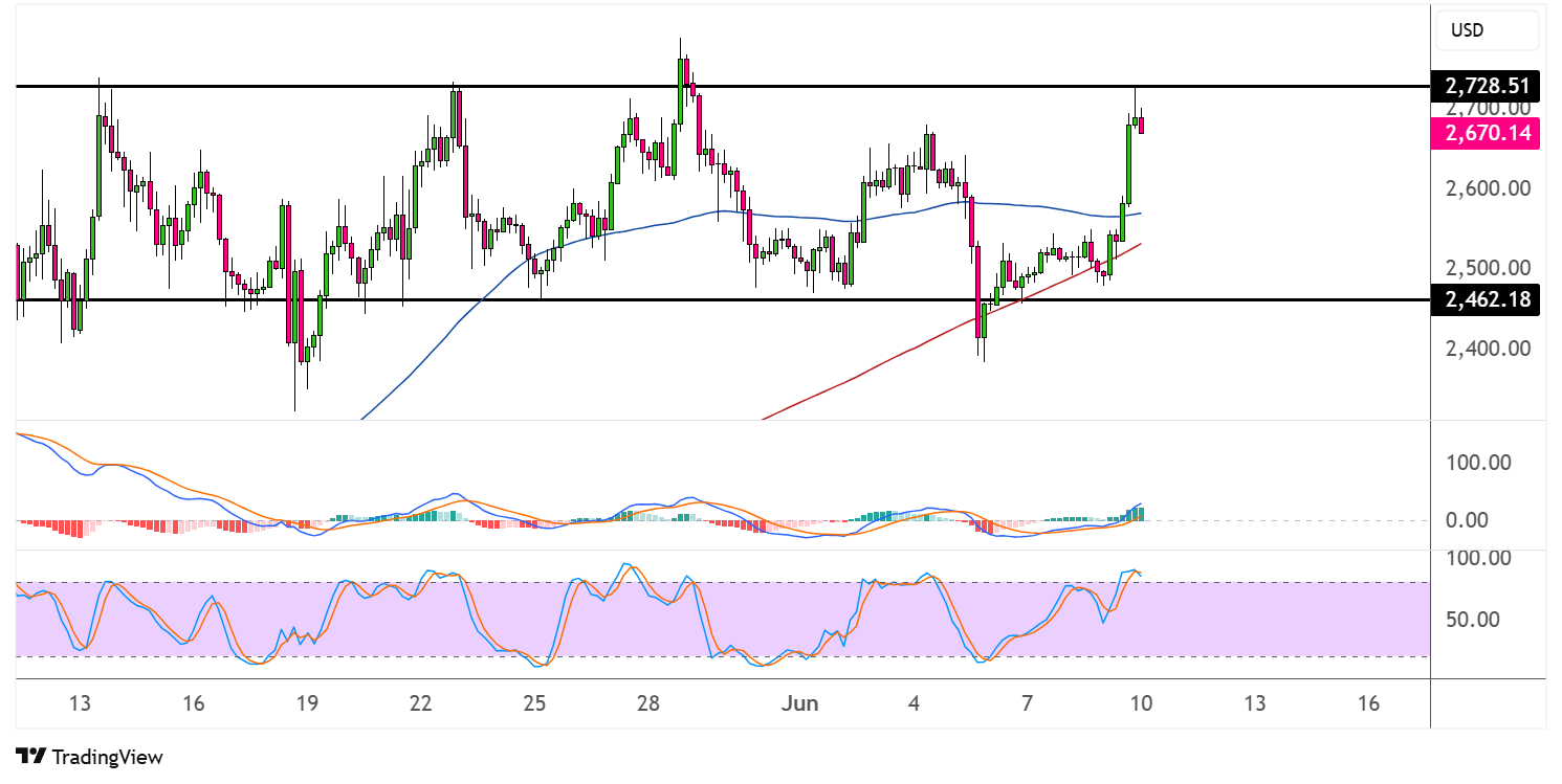 ethereum june 10 2025