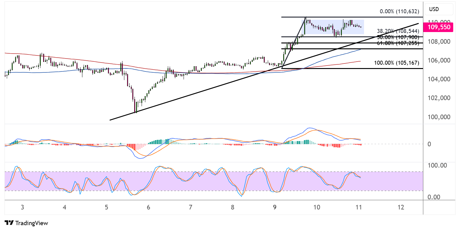 bitcoin june 11 2025