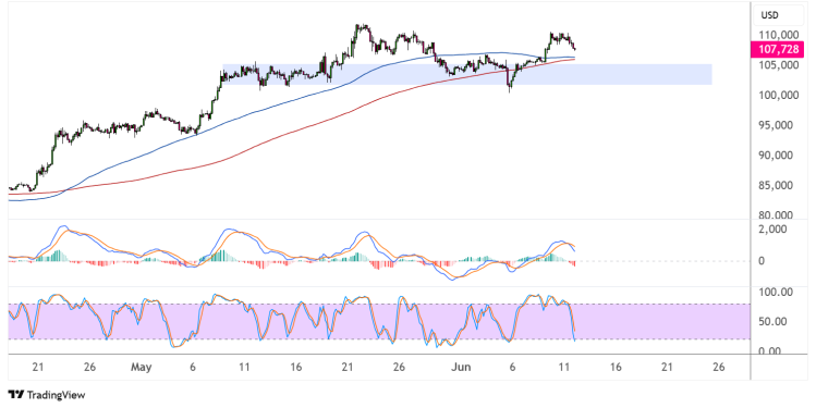 bitcoin june 12 2025