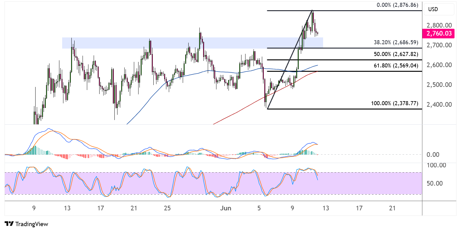 ethereum june 12 2025