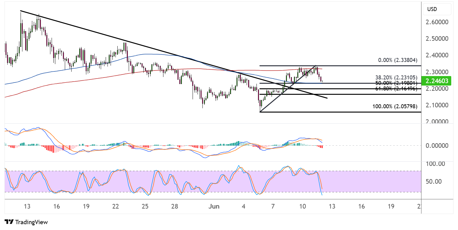 xrp june 12 2025