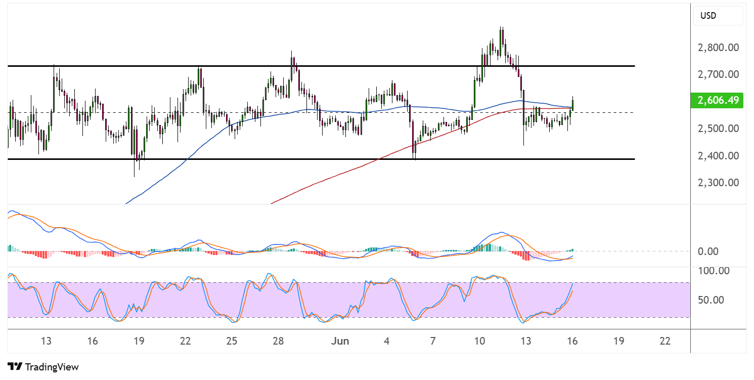 ethereum june 16 2025