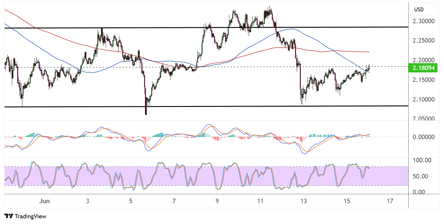 xrp june 16 2025
