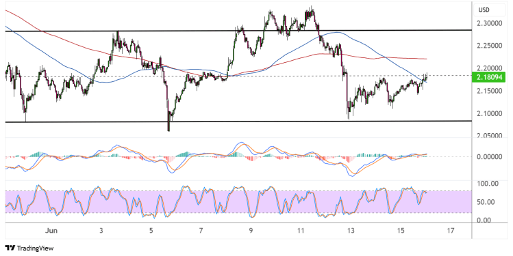 xrp june 16 2025