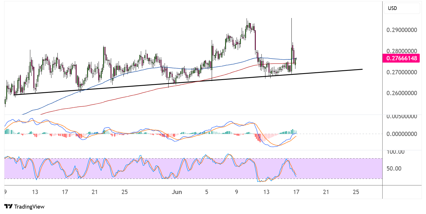 tron june 17 2025