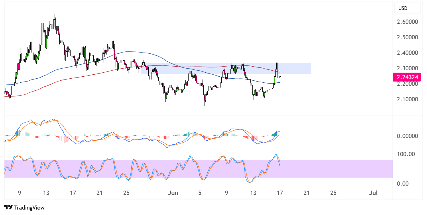 xrp june 17 2025
