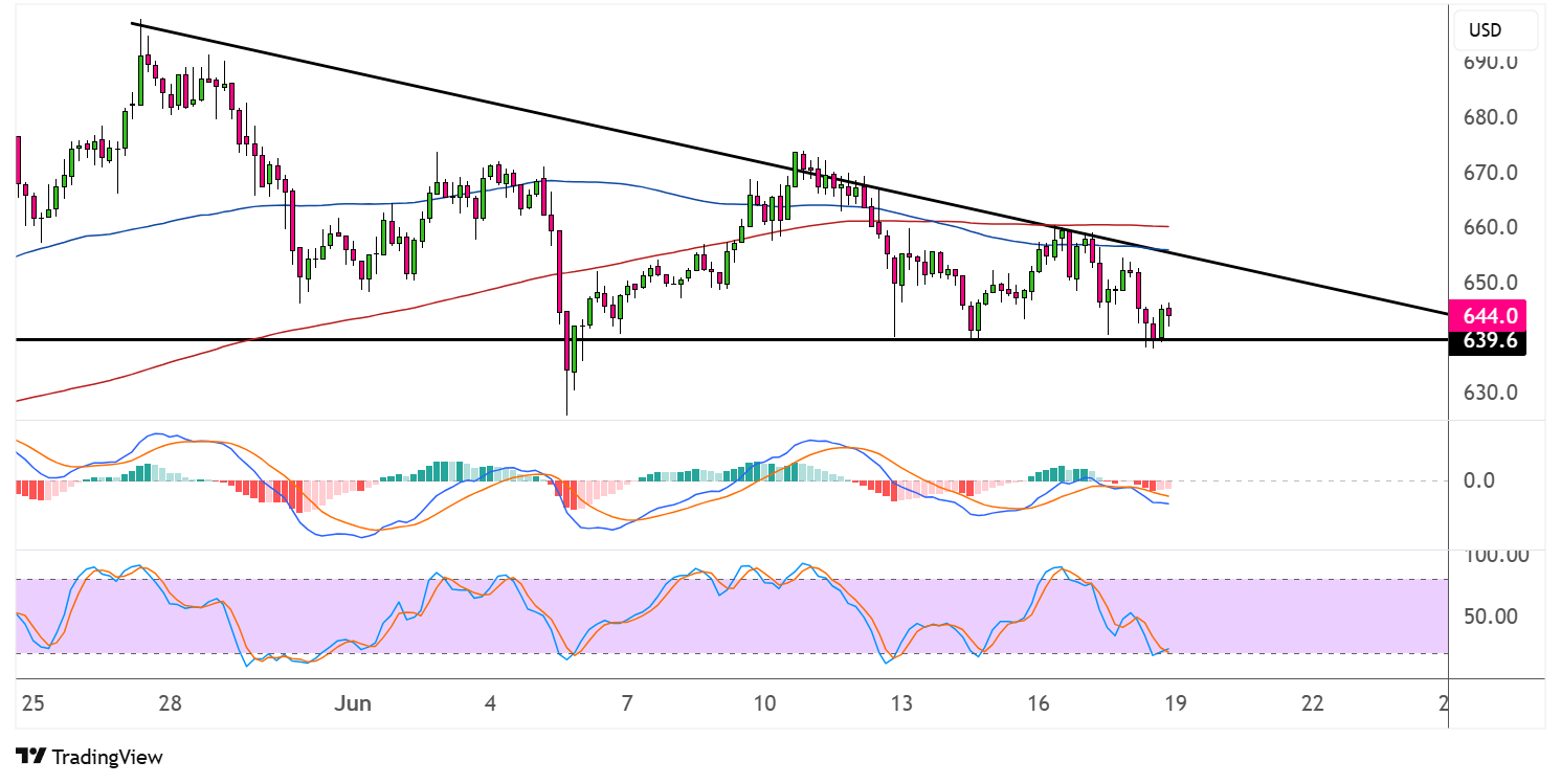 binance coin june 19 2025