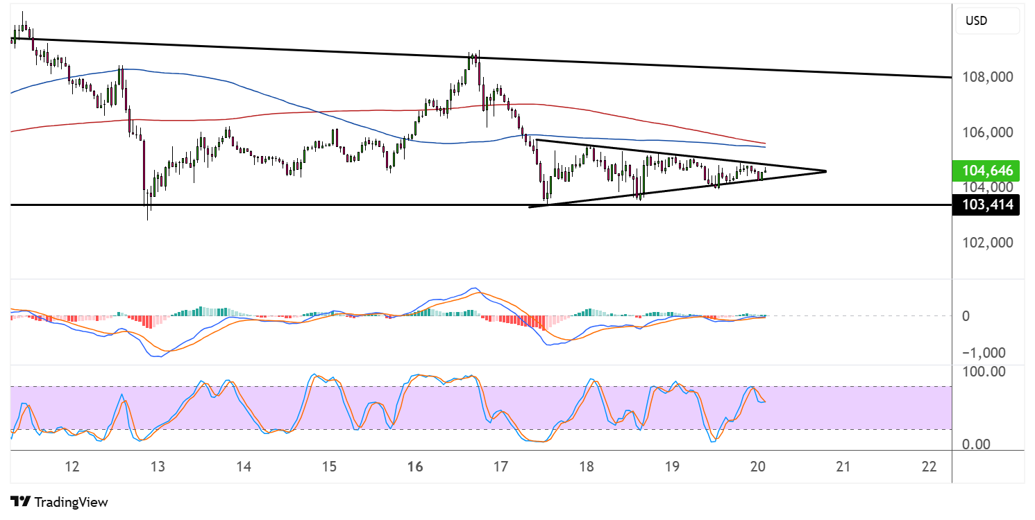 bitcoin june 20 2025