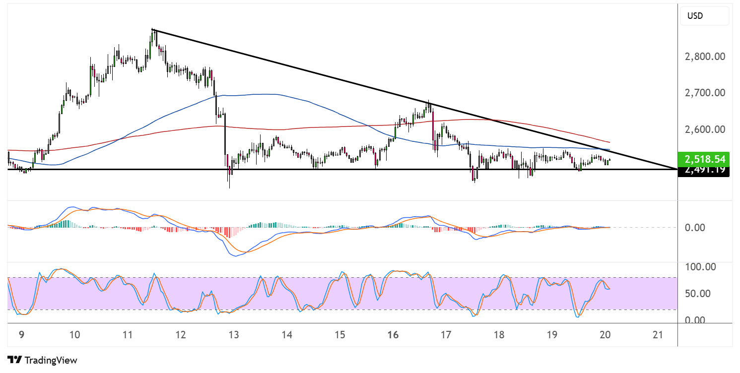 ethereum june 20 2025