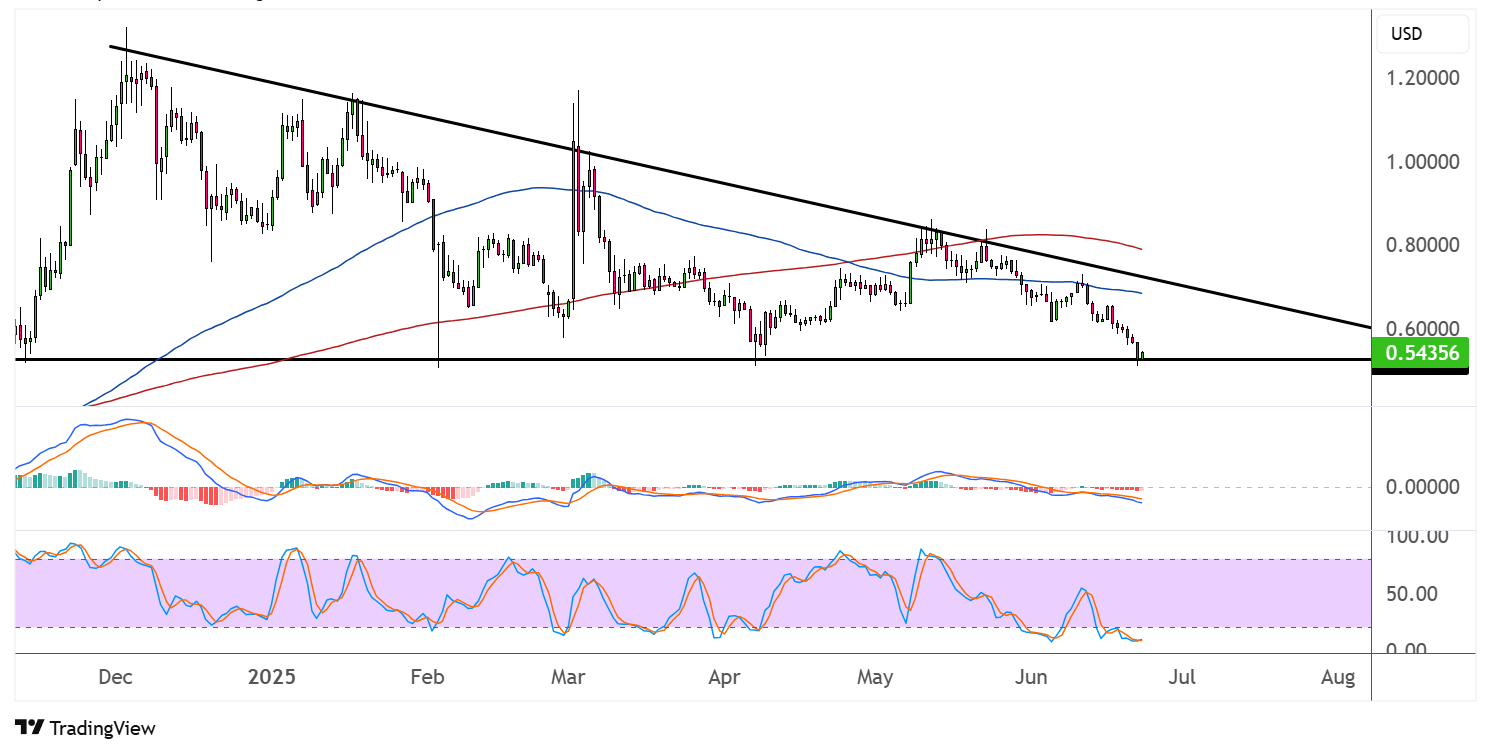 cardano june 23 2025