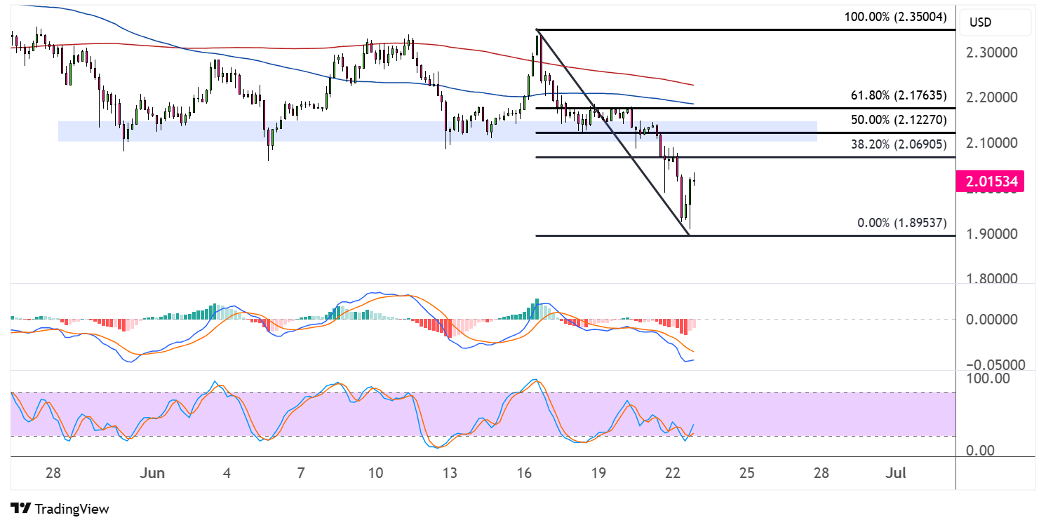 xrp june 23 2025