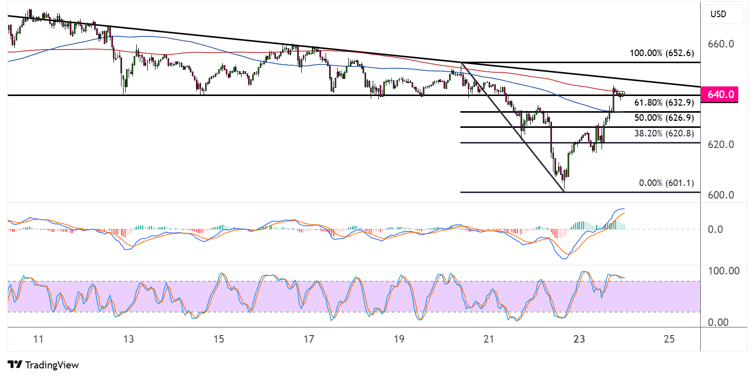 binance coin june 24 2025