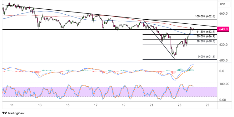 binance coin june 24 2025