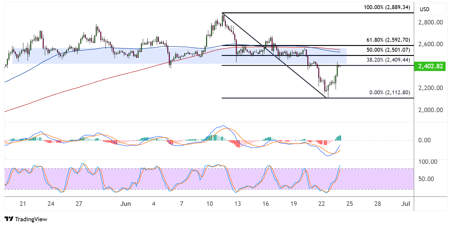 ethereum june 24 2025