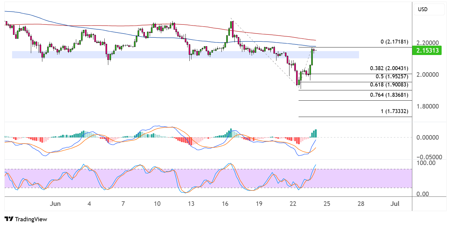 xrp june 24 2025