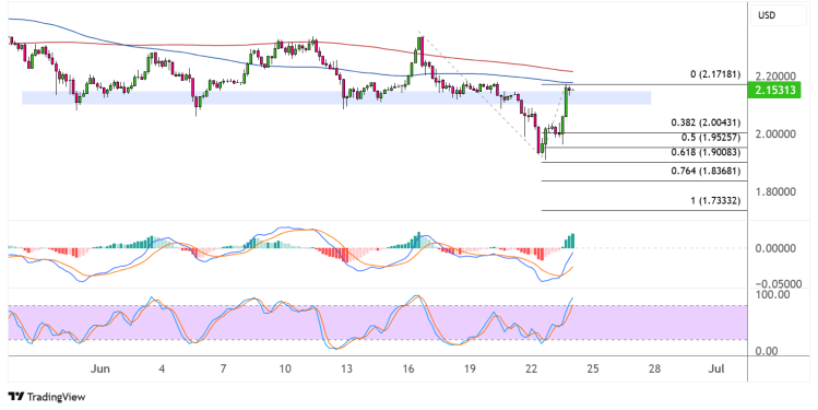 xrp june 24 2025