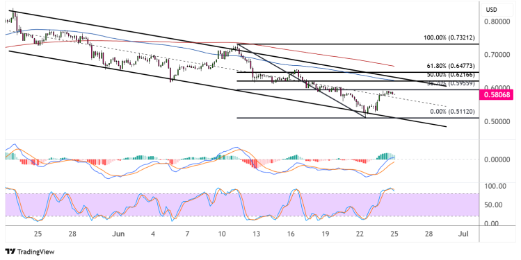 cardano june 25 2025