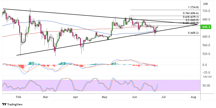 binance coin june 25 2025