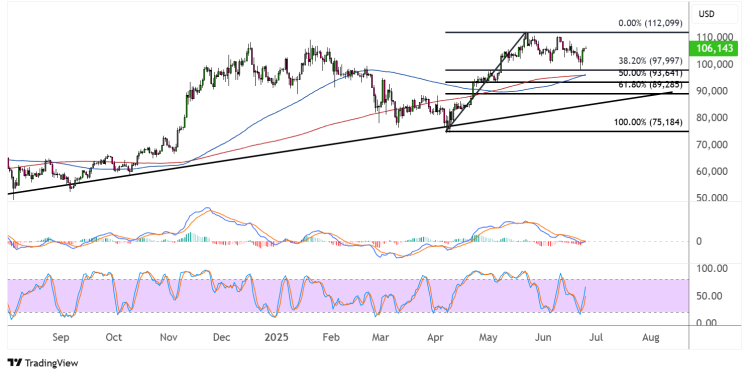 bitcoin june 25 2025