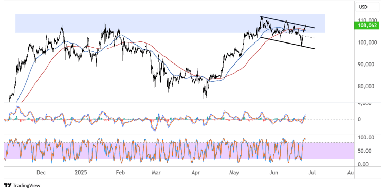 bitcoin june 26 2025