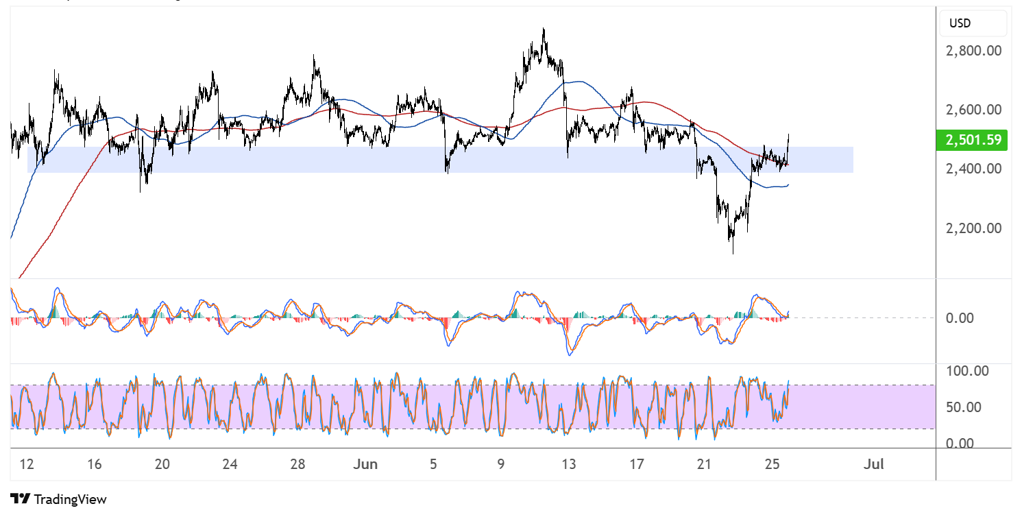 ethereum june 26 2025
