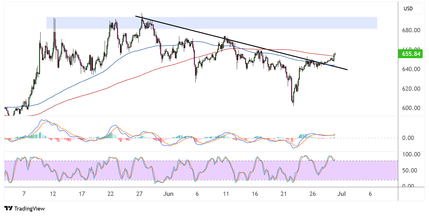 binance coin june 30 2025
