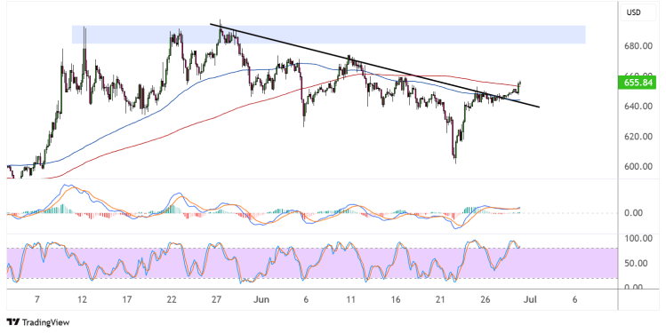binance coin june 30 2025