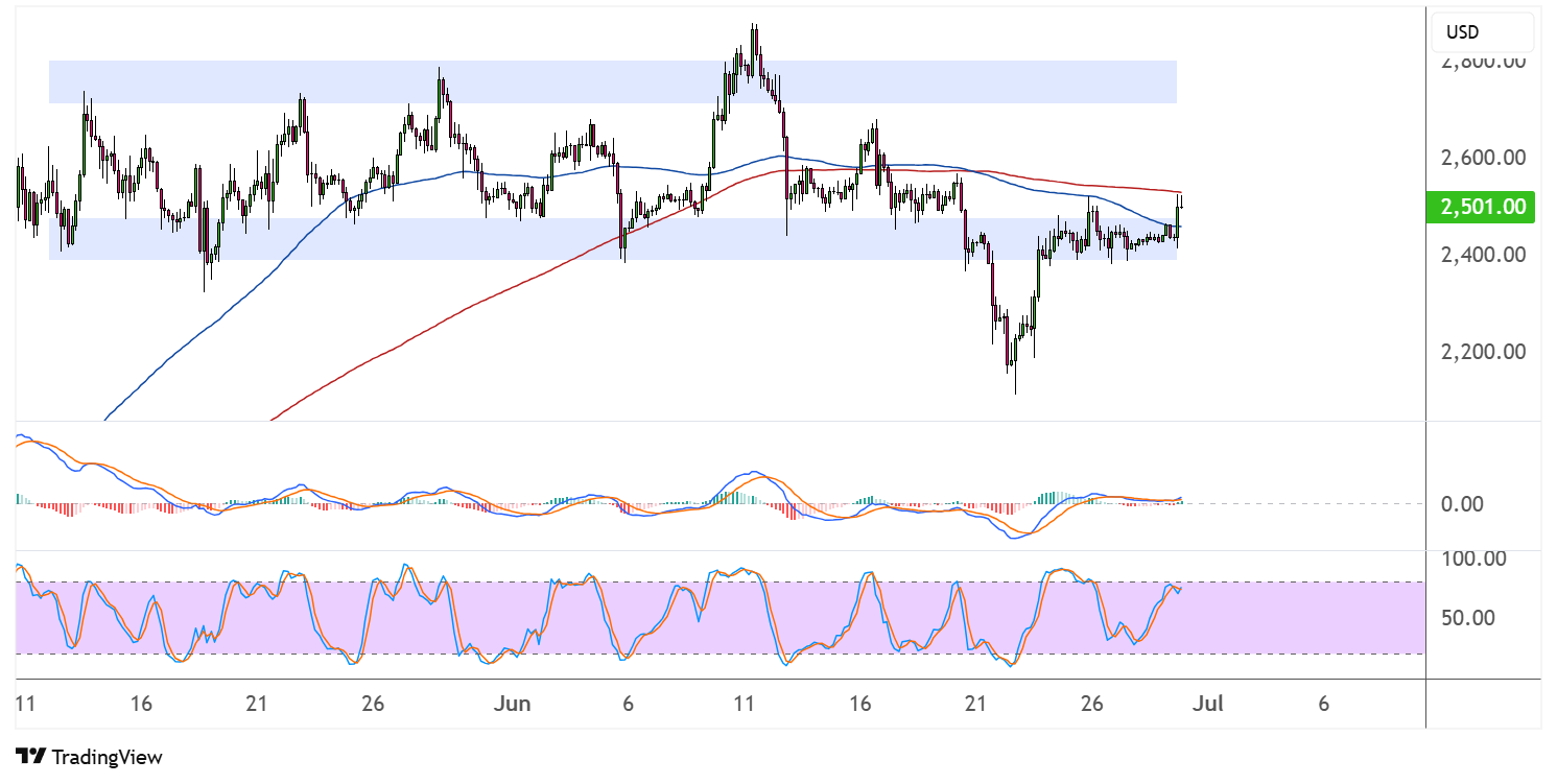 ethereum june 30 2025