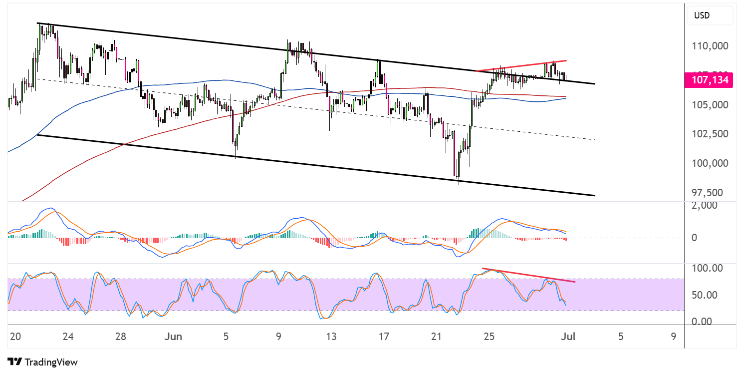 bitcoin july 1 2025