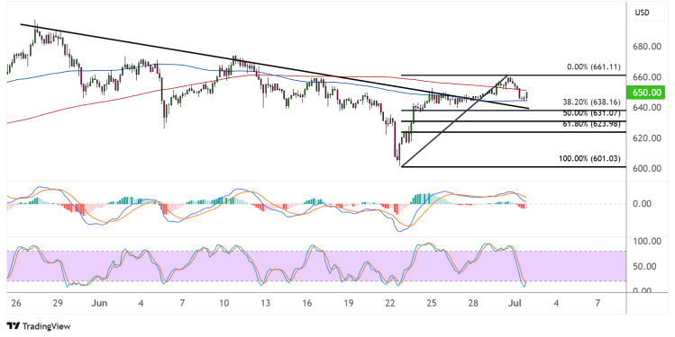 binance coin july 2 2025