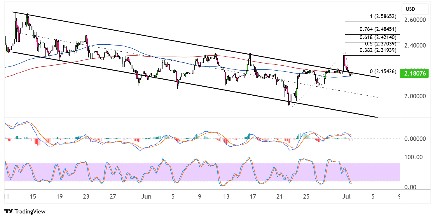 xrp july 2 2025
