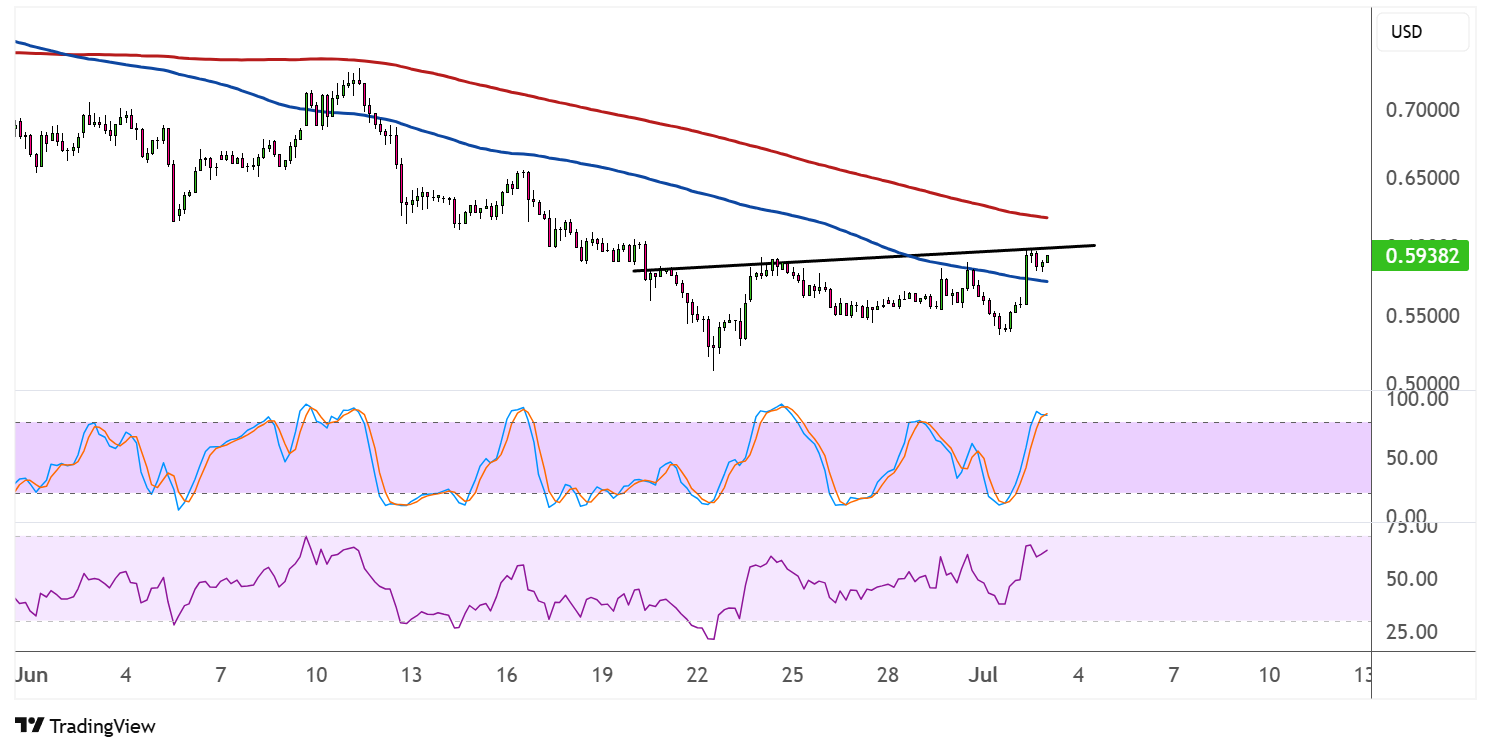 cardano july 3 2025