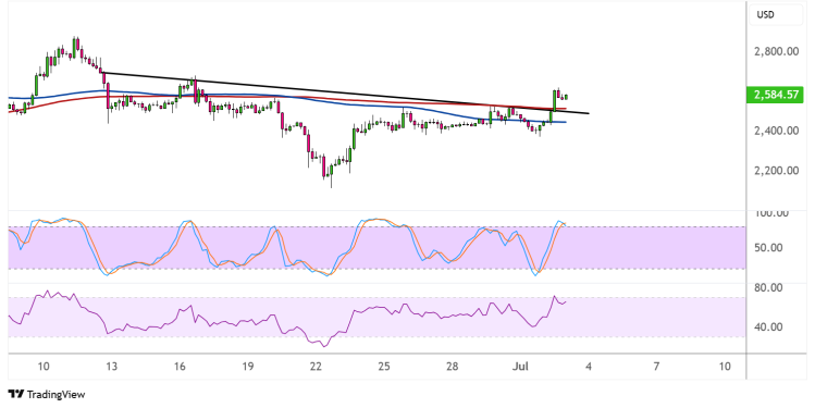 ethereum july 3 2025
