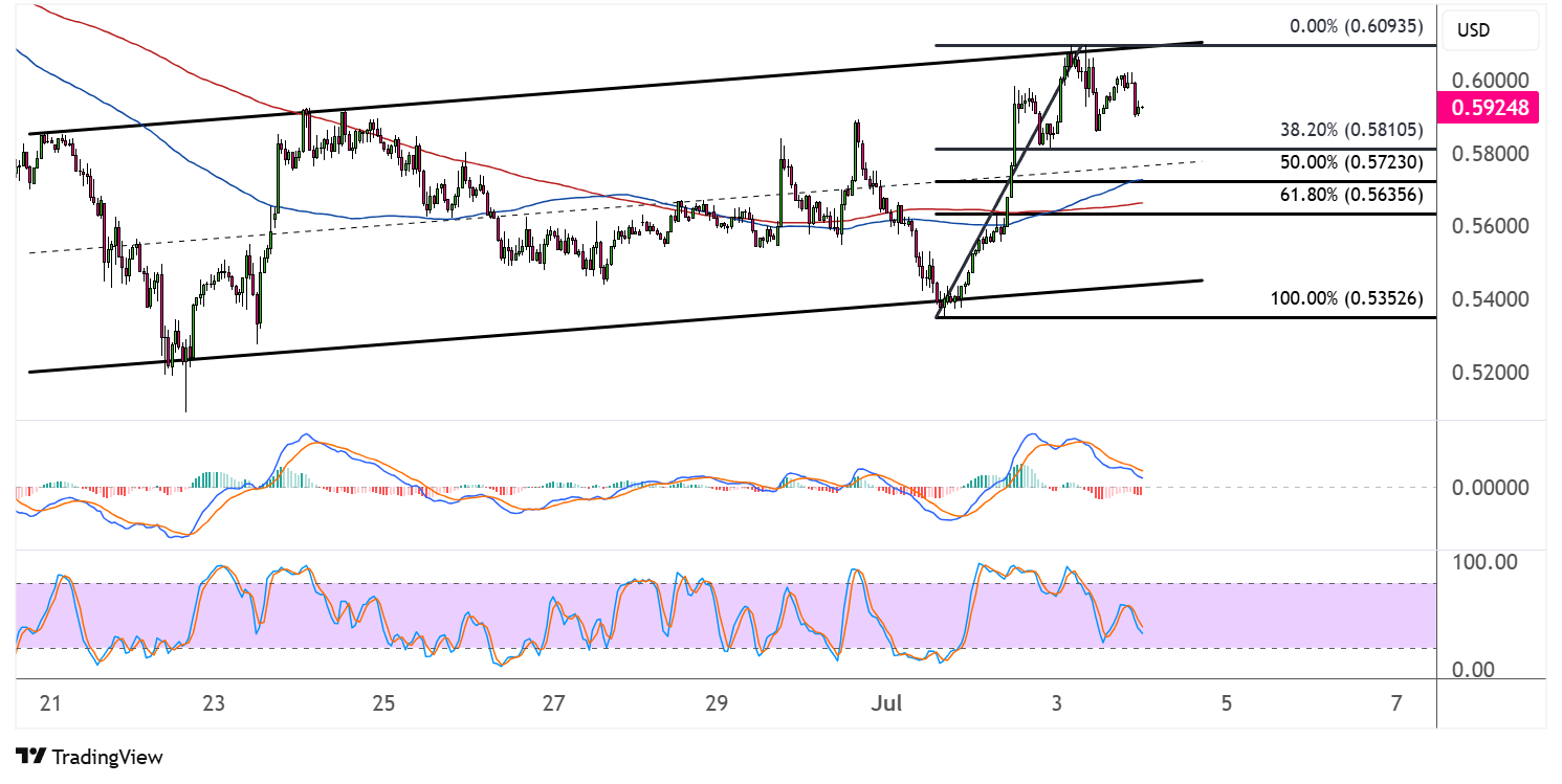 cardano july 4 2025