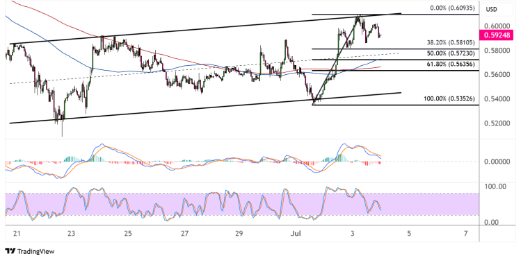 cardano july 4 2025