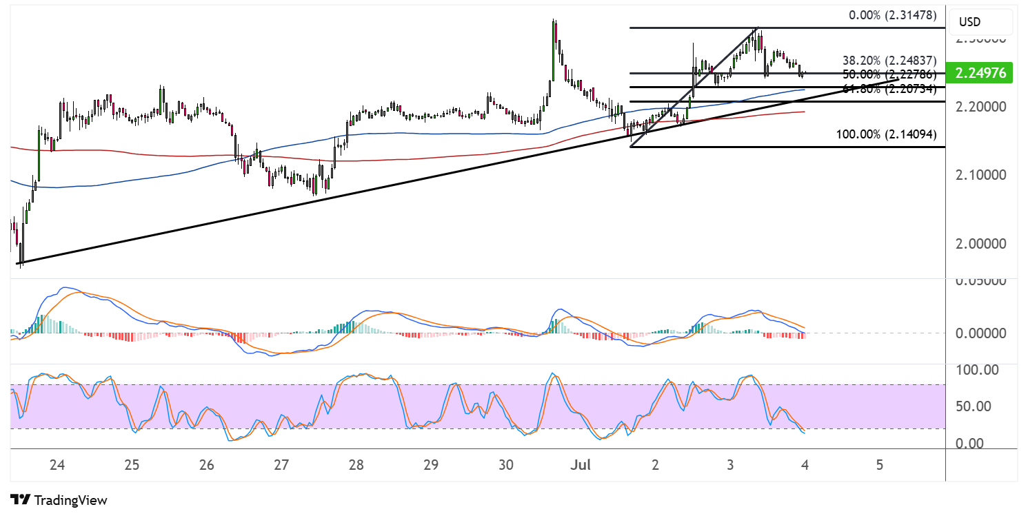 xrp july 4 2025