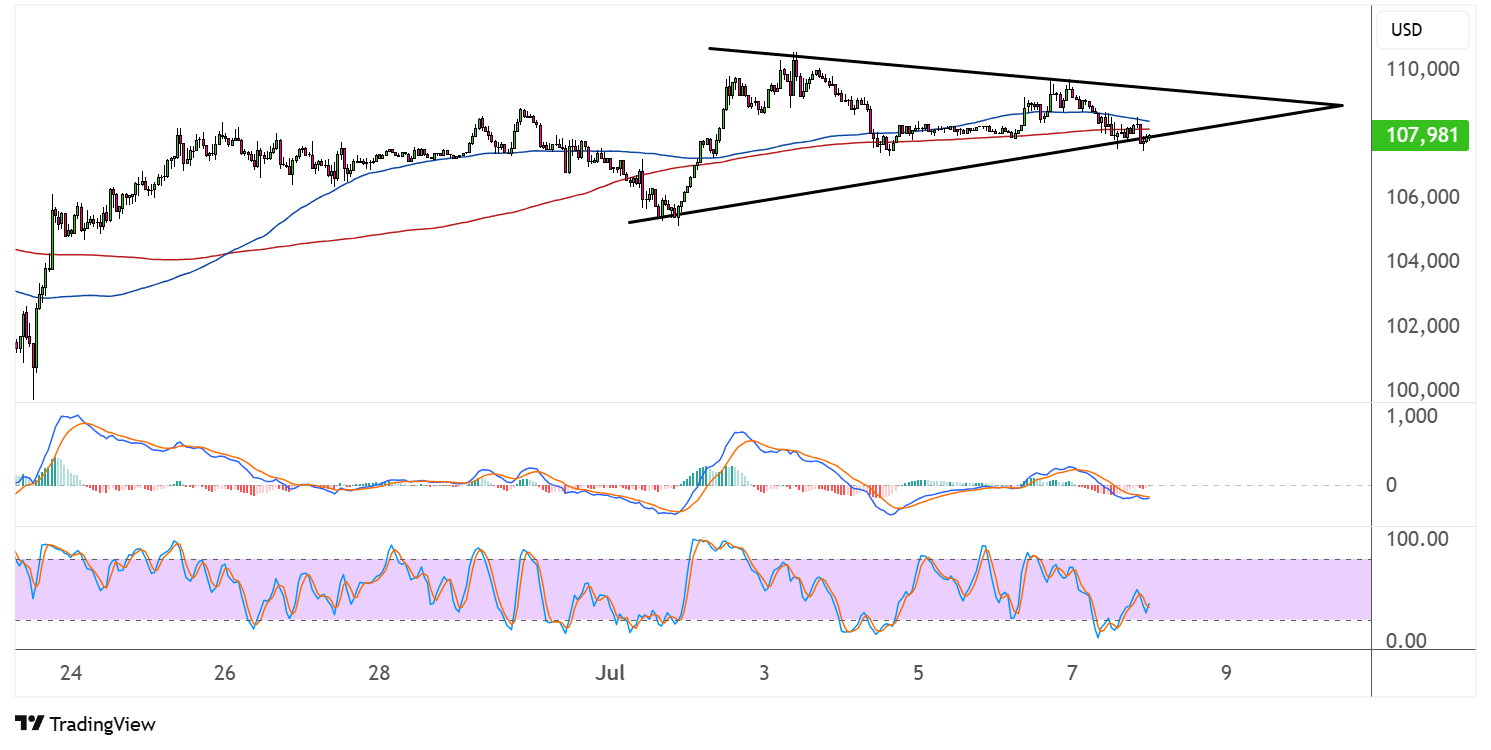 bitcoin july 8 2025