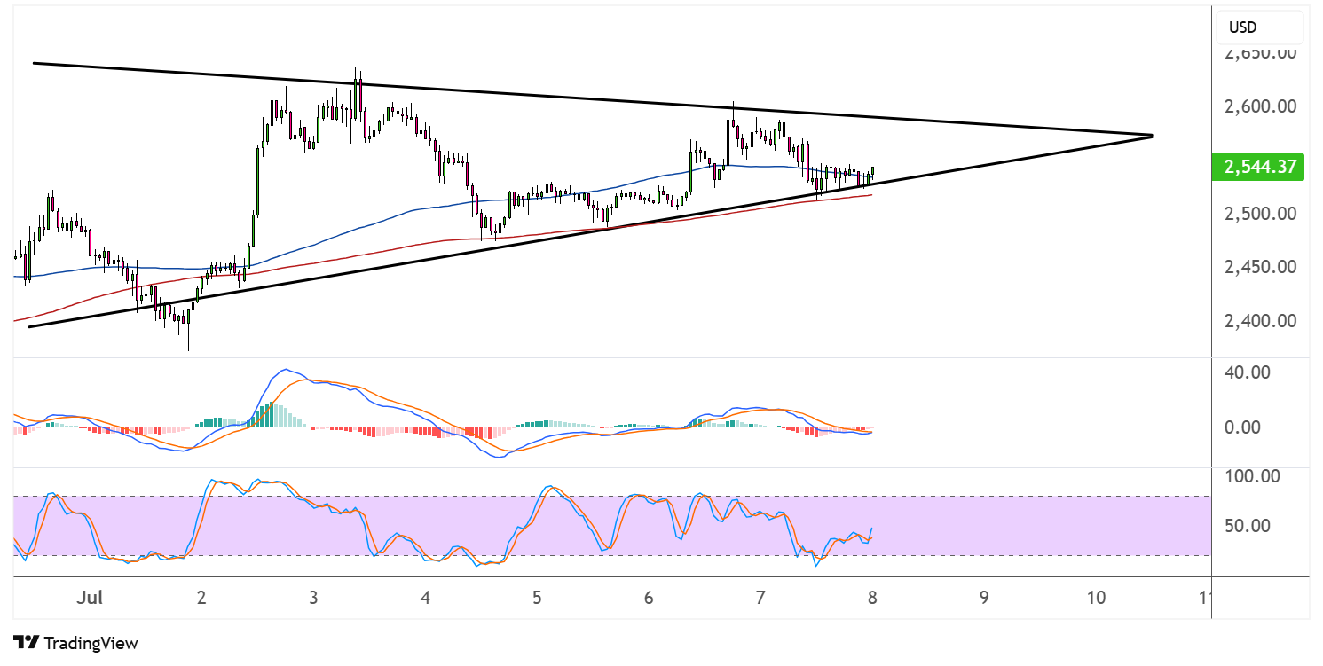 ethereum july 8 2025