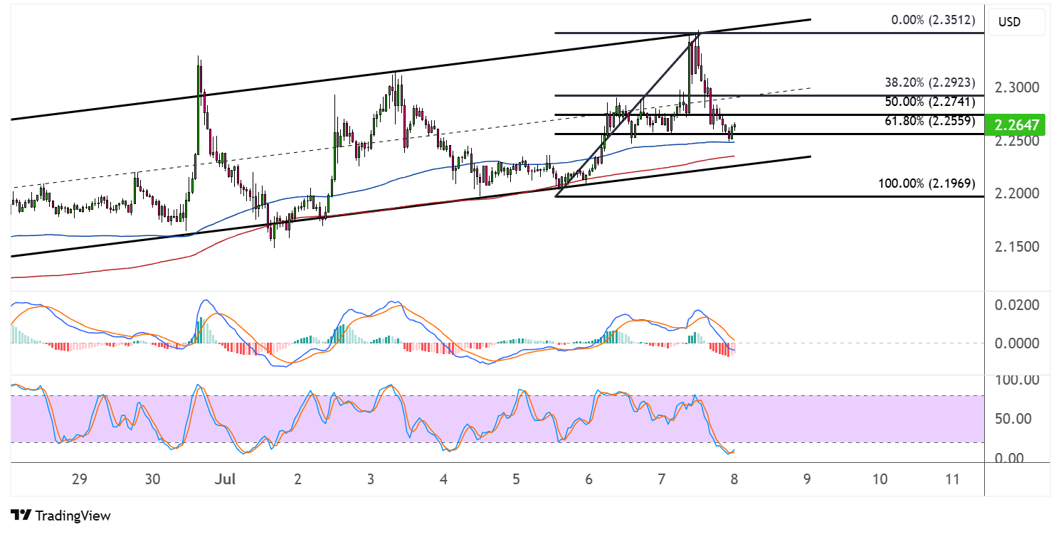 XRP july 8 2025